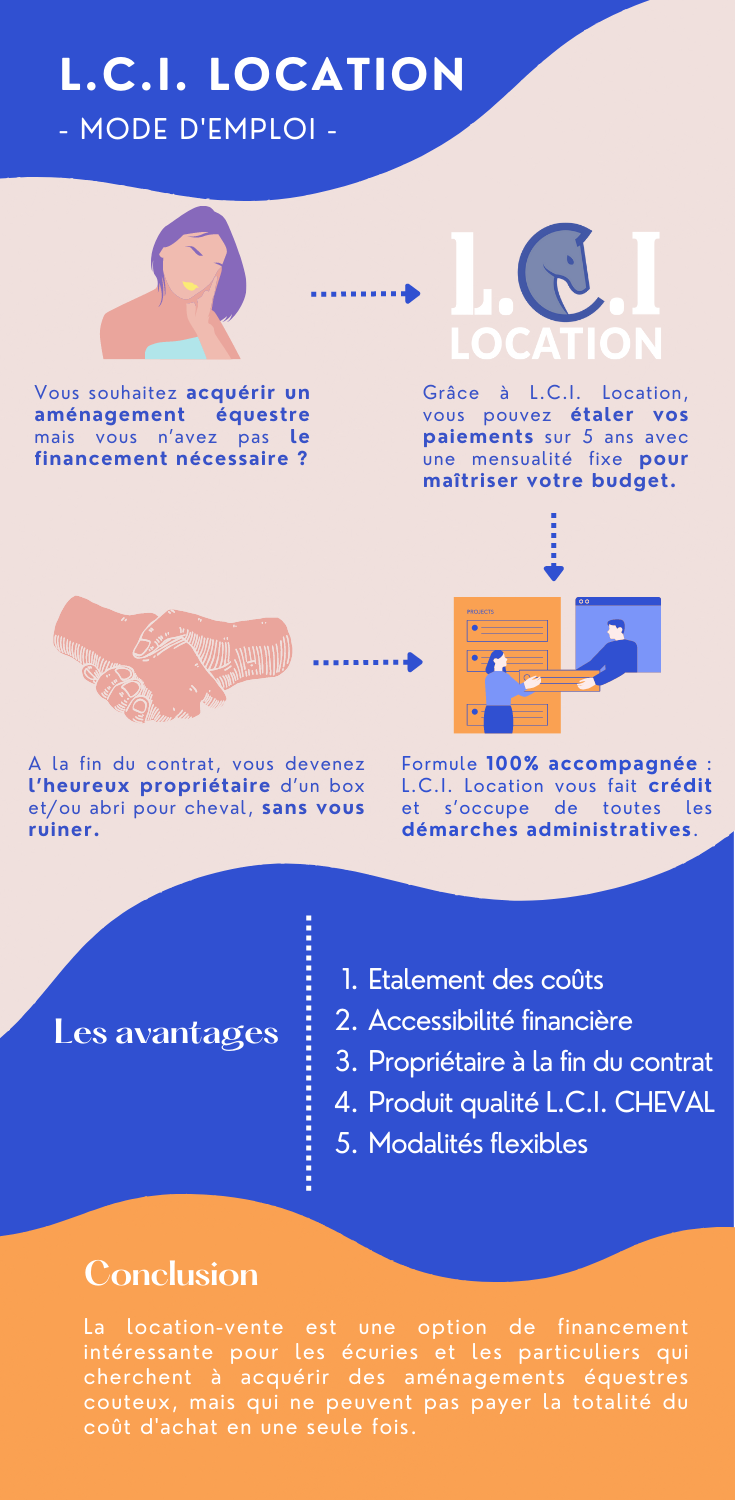 Infographie_LCI LOCATION_Mode d-emploi