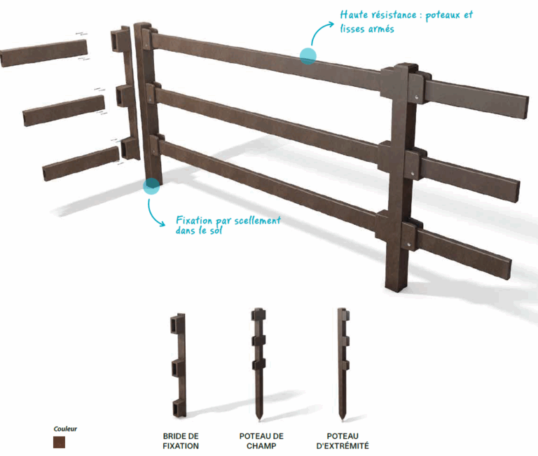 LCI Cheval Enclosure Fencing Installed for an Outdoor Enclosure